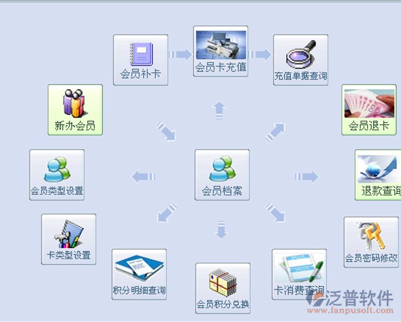 会员卡管理系统