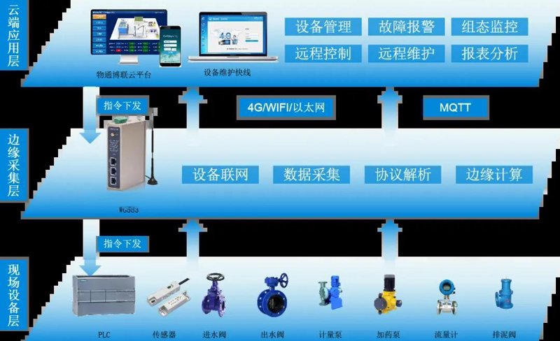 妮可说卡后台:让营销简化又高效